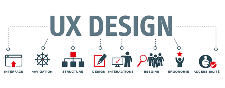 UX design